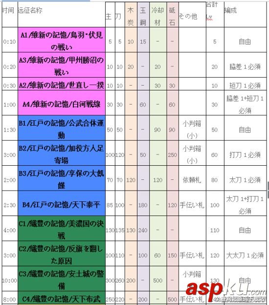 刀劍亂舞