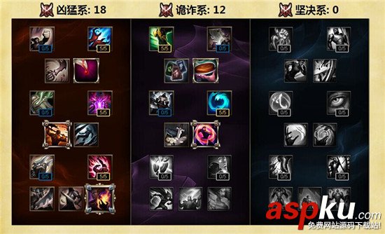 s6諾手天賦,s6諾手天賦加點,s6上單通用天賦,s6上單天賦,s6諾克薩斯之手天賦加點