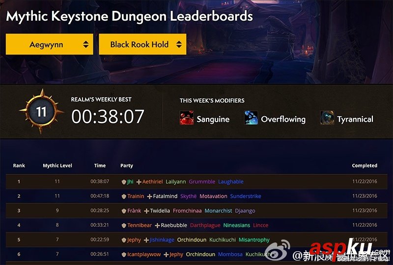 魔獸7.1,魔獸7.1美服,魔獸7.1大秘境天梯榜