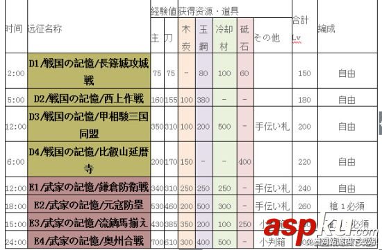 刀劍亂舞