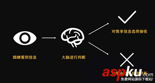 如何快速拯救那些丑到爆的PPT