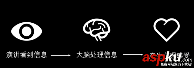 高手和菜鳥做全圖型 PPT有什么差別？