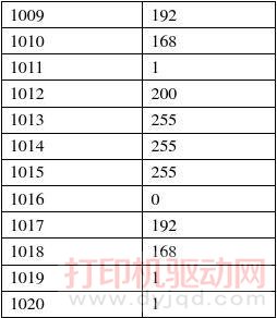 施樂S2011設置網絡打印IP地址方法