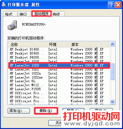 屬性