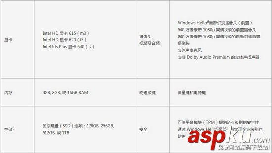 Surface,微軟,SurfacePro4,微軟surface新品2017
