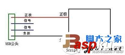 筆記本,usb供電,不足