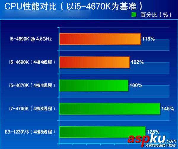 i5 4690k怎么樣？i5-4690k配什么顯卡合適？