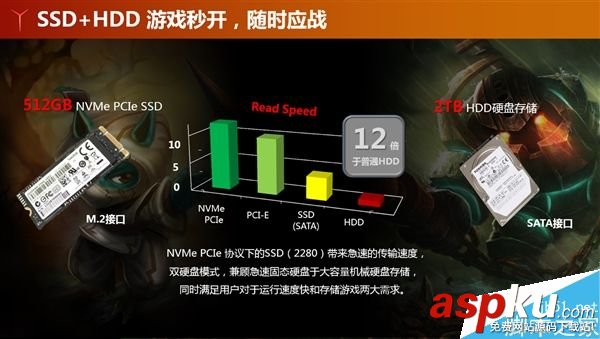 聯想,游戲本R720