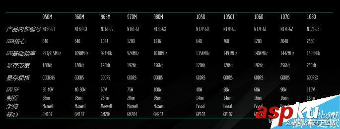 GTX1050,游戲本