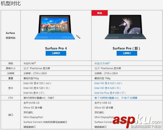 Surface,微軟,SurfacePro4,微軟surface新品2017
