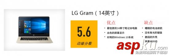 lg,gram,14參數,14評測