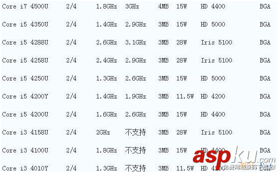 筆記本CPU處理器的性能如何辨別？