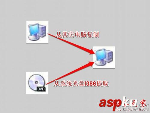 寬帶連接找不到netcfg.hlp,netcfg.hlp,是什么