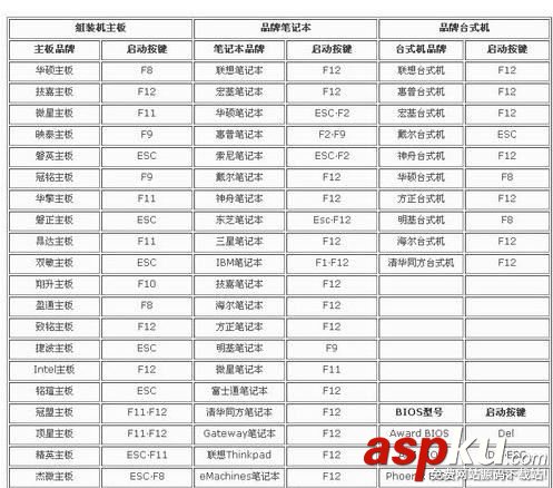win7,關(guān)機(jī),鼠標(biāo)
