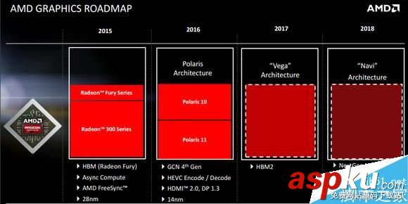 AMD,NVIDIA,顯卡