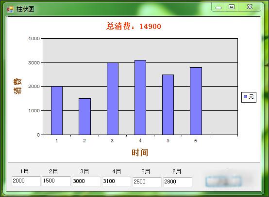 C#,二維柱狀圖