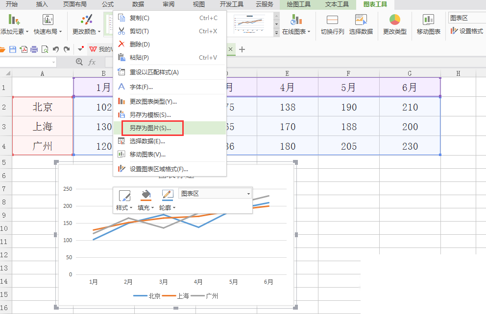 C#,線形圖