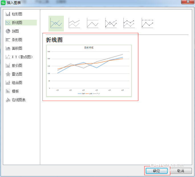 C#,線形圖