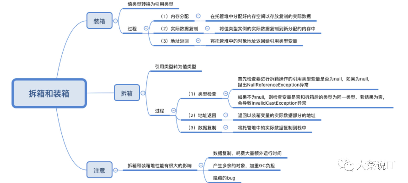 c#,值類型,引用類型