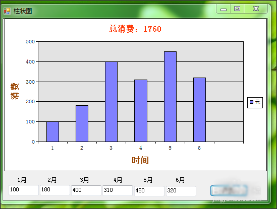 C#,二維柱狀圖
