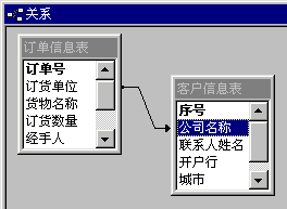 Access8.3怎樣在表之間建立關(guān)系