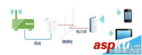 電力貓,配對