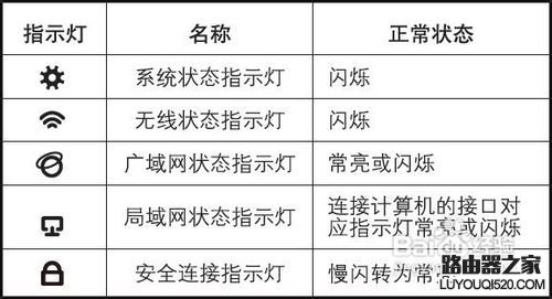 家里怎么裝wifi