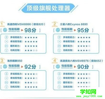 高通驍龍cpu