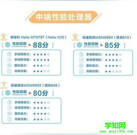 高通驍龍cpu