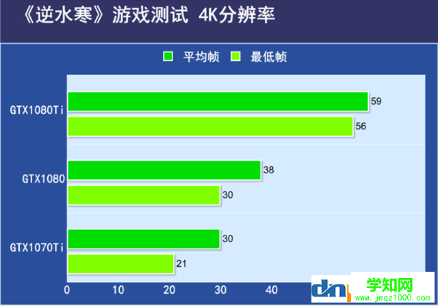 逆水寒需要什么顯卡？逆水寒吃顯卡還是cpu？