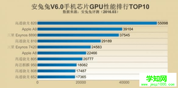 高通驍龍cpu