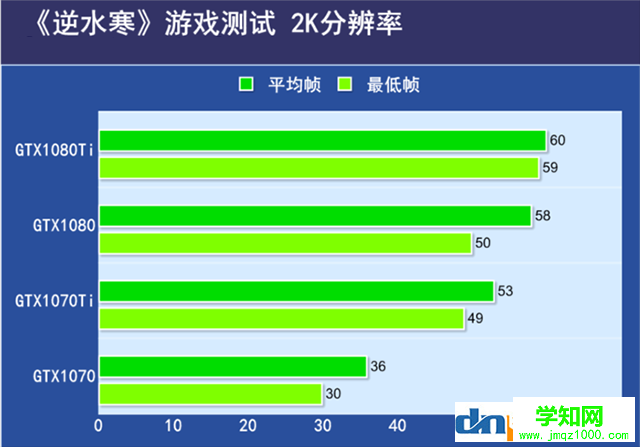 逆水寒需要什么顯卡？逆水寒吃顯卡還是cpu？