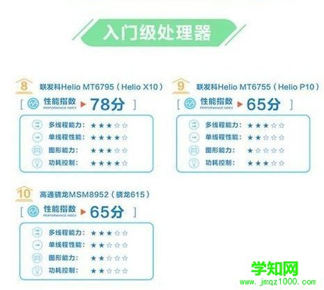 高通驍龍cpu