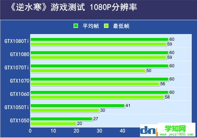 逆水寒需要什么顯卡？逆水寒吃顯卡還是cpu？