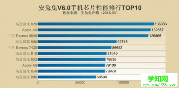高通驍龍cpu
