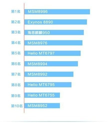 高通驍龍cpu
