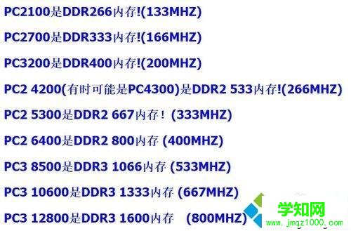 教你區分DDR1 DDR2 DDR3內存條的方法