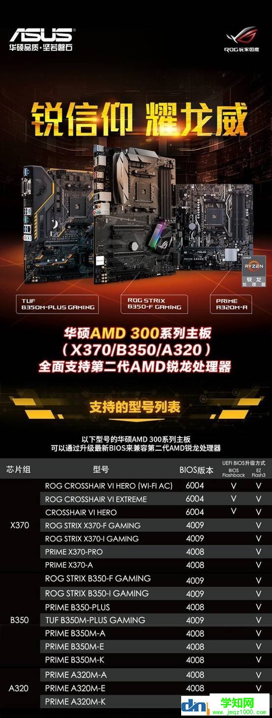 二代銳龍用什么主板？A320 B350 X370支持銳龍2代cpu嗎？