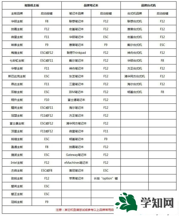 筆記本怎么u盤安裝系統|筆記本u盤裝系統教程