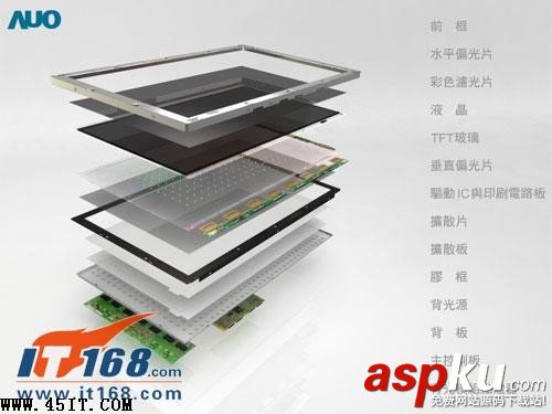 廣視角,顯示器