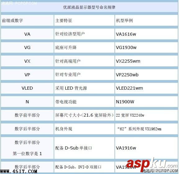 寬屏,顯示器,命名規(guī)則