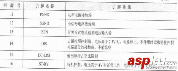 L5991,引腳