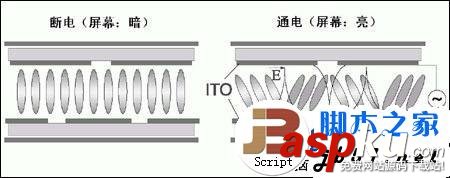 顯示屏,硬屏,軟屏,區別