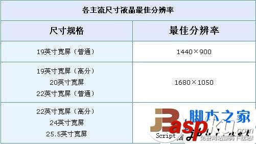 液晶,顯示器,字體發虛