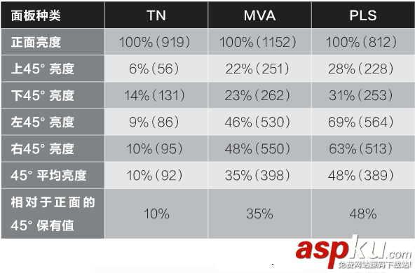 顯示器,IPS,MVA,PLS,面板,區別