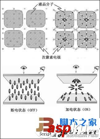 顯示屏,硬屏,軟屏,區別