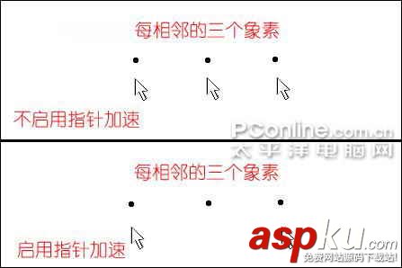LCD,分辨率,鼠標DPI