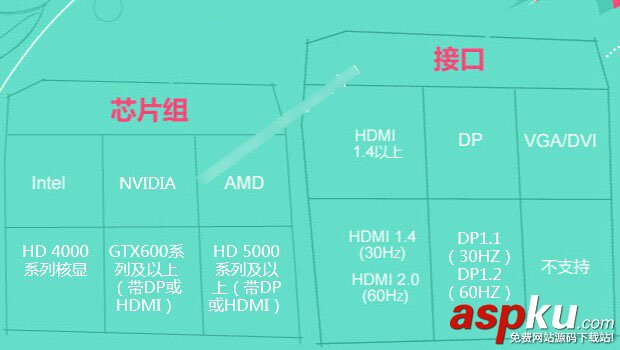 4K顯示器,顯卡