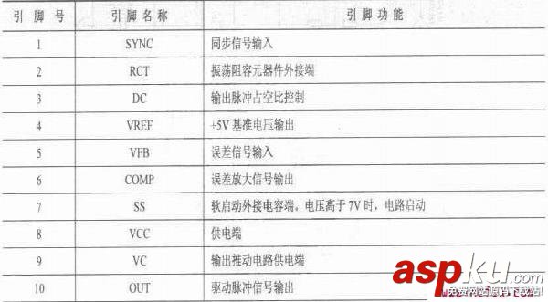L5991,引腳