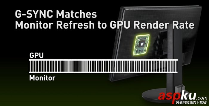 高刷新率屏幕,GTX1080,G-SYNC,顯示器